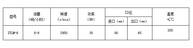 胶体磨参数