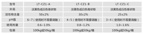 CZ1型91吃瓜网
乳化剂